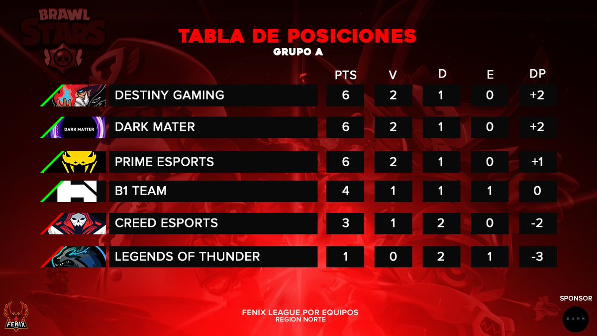 Fenix League tweet media