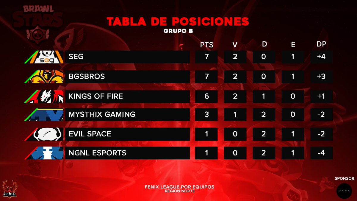 Fenix League tweet media