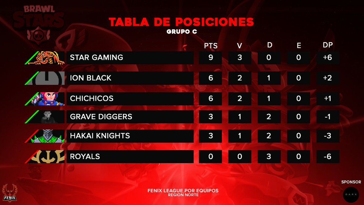 Fenix League tweet media