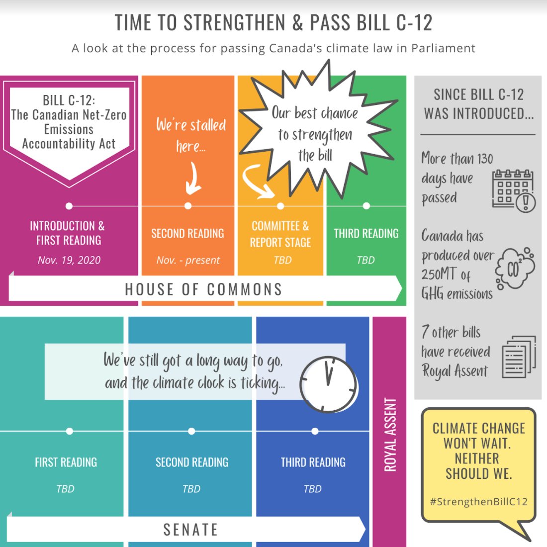 catabreu_'s tweet photo. Next steps for #BillC12: Parties in House of Commons need to finish 2nd reading and send the bill to #ENVI Committee for detailed study.

Here's a map of the journey C12 has to travel before becoming law ⤵️ https://t.co/5dAdTPHuB4
