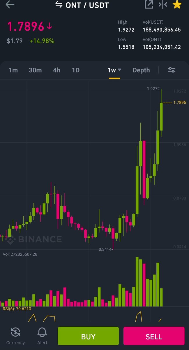 $EOS and $ONT same pattern.

#EOS 2X VERY SOON!

#crypto #cryptocurrency #blockchain #altcoin
#bitcoin #btc #ethereum #eth #xrp #bnb
$BTC $ETH $XRP
#nft #defi #news #binance
#trading #business #forex #investing #fintech
#twitter #art #giveaway
#money #investment #exchange
$BNB