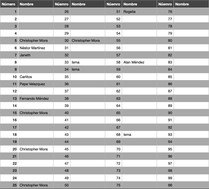 Amigos mi hermano tiene insuficiencia renal y anemia, estoy rifando la playera del centenario talla G para juntar recursos y ayudarlo.

La rifa se hará con la lotería nacional, una vez que se vendan los boletos. Aquí los números disponibles.