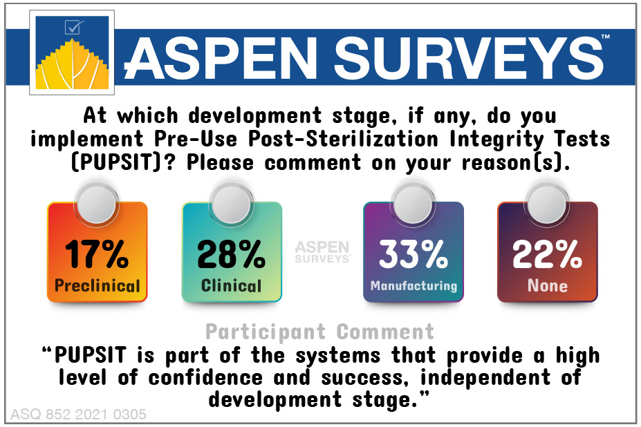 aspen_media_inc's tweet photo. At which development stage, if any, do you implement Pre-Use Post-Sterilization Integrity Tests (PUPSIT)?
--------------
#aspensurveys #bioprocess #biotechnology #pupsit https://t.co/3iPsOzYeGe