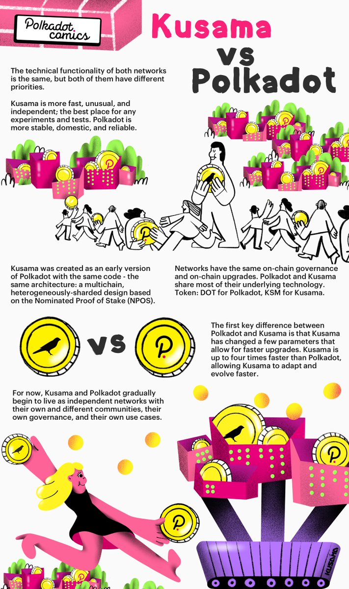 PolkadotComics's tweet photo. We are happy to share our new comic - @kusamanetwork vs @Polkadot 

The same or completely different? Find out in our new visual guide 🧐

R-r-r-r-ready s-s-steady go! https://t.co/l3m5JL1sO0
