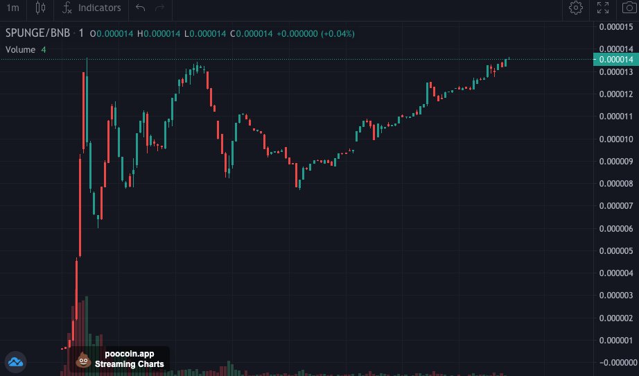 RugsBunnyCrypto's tweet photo. Beautiful, isn't it?

$SPUNGE #BSC https://t.co/JE9hzBwOnv