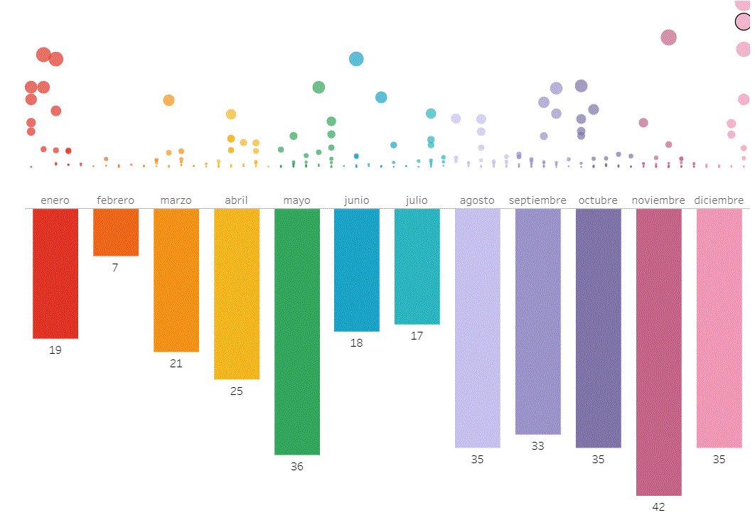 Datos largometrajes colombianos estrenados en la última década (2011-2020) en el link: bit.ly/3fyfBoR . Vía: <a href="/Proimagenes/">Proimágenes Colombia</a>.