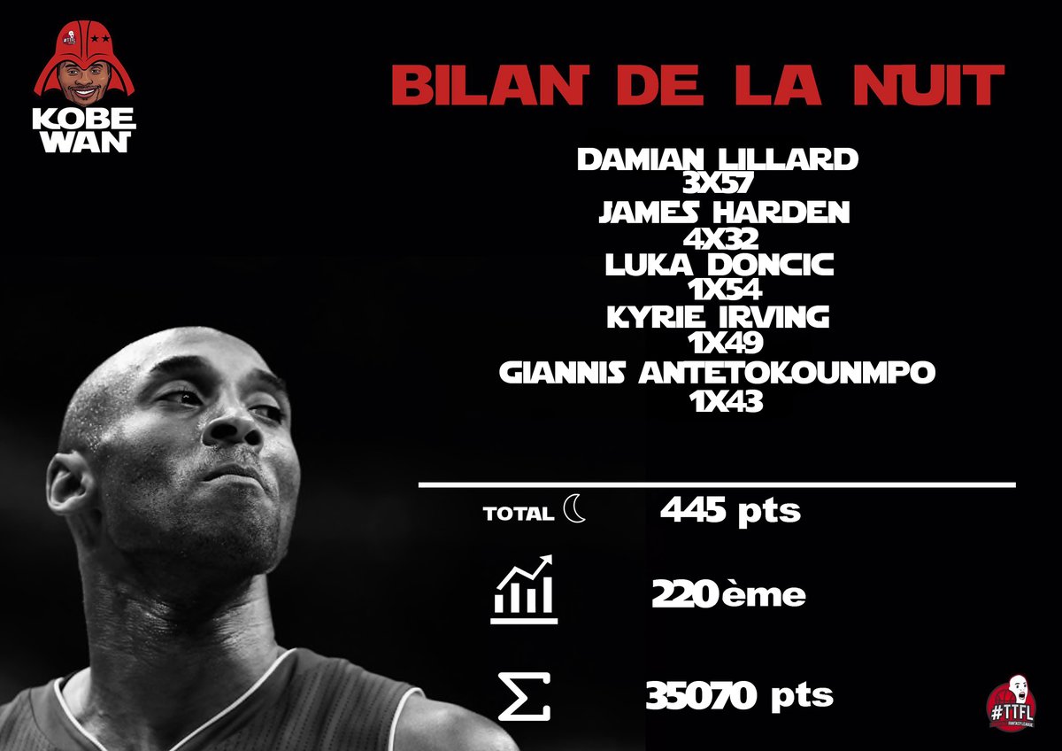 Très belle nuit et un super bond au classement...
Wait and see...👀