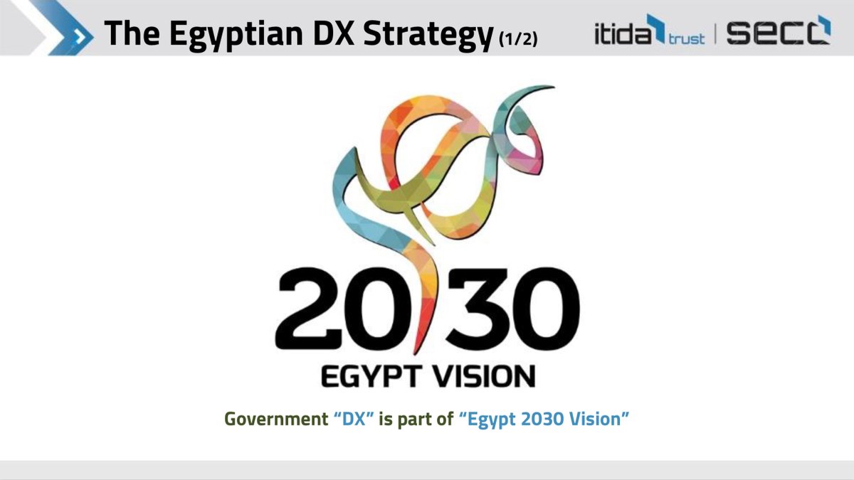 aselshikh's tweet photo. It is my honor that #MCITYearBook2020 highlighted the impact of my #DigitalTransformation course to #Government #Leaders as a #DigitalCapacities builder for #Employees of #StateAdministrationSystem in #Egypt | @MCIT_News @ITIDA @SECC_Egypt | #SECC #ITIDA #MCIT #Egypt #Africa #ICT https://t.co/rVD5QGoBlQ