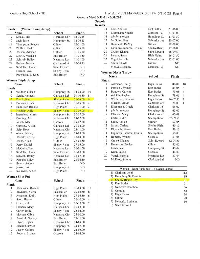 Varsity Girls Osceola Invite Results