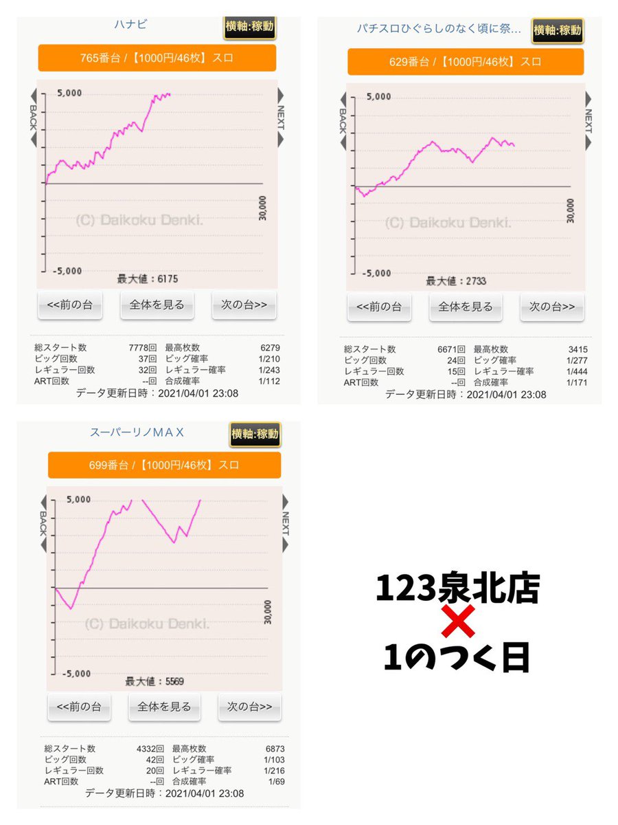 123泉北 Twitter Search