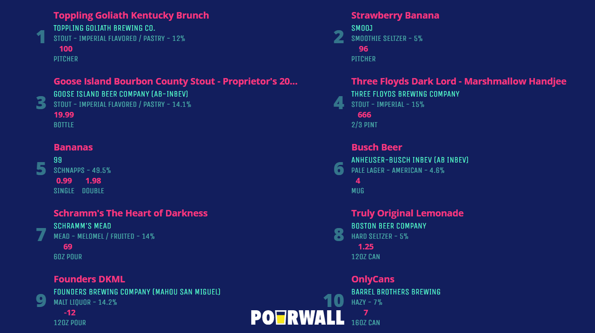 A special draught menu for a special day!

#RareBeer #AprilFoolsDay