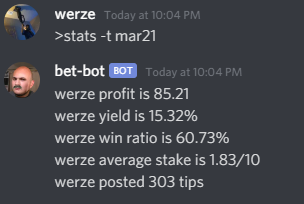 Ending March in VIP with: 
+85U 
15.3% ROI
303 bets 

Only ~6 more VIP slots available for April, since most of old members resubbed. DM to purchase!