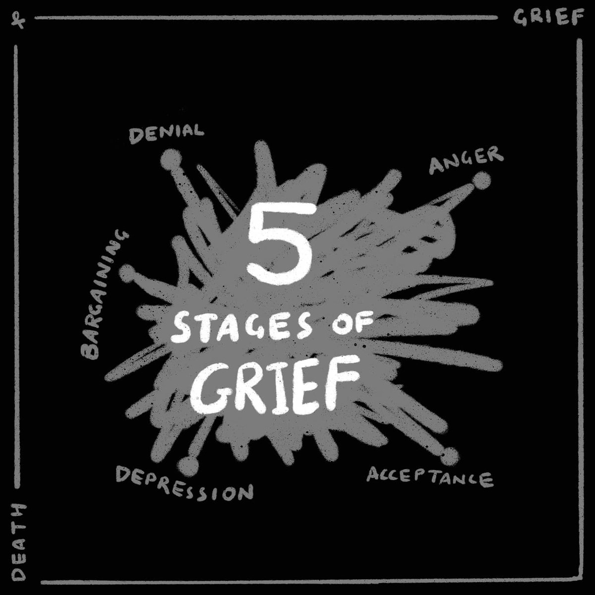 HetaBhuta_'s tweet photo. (1/2) 5 stages of Grief
#grief #loss #dealingwithdeath https://t.co/O3kr3G6AaK