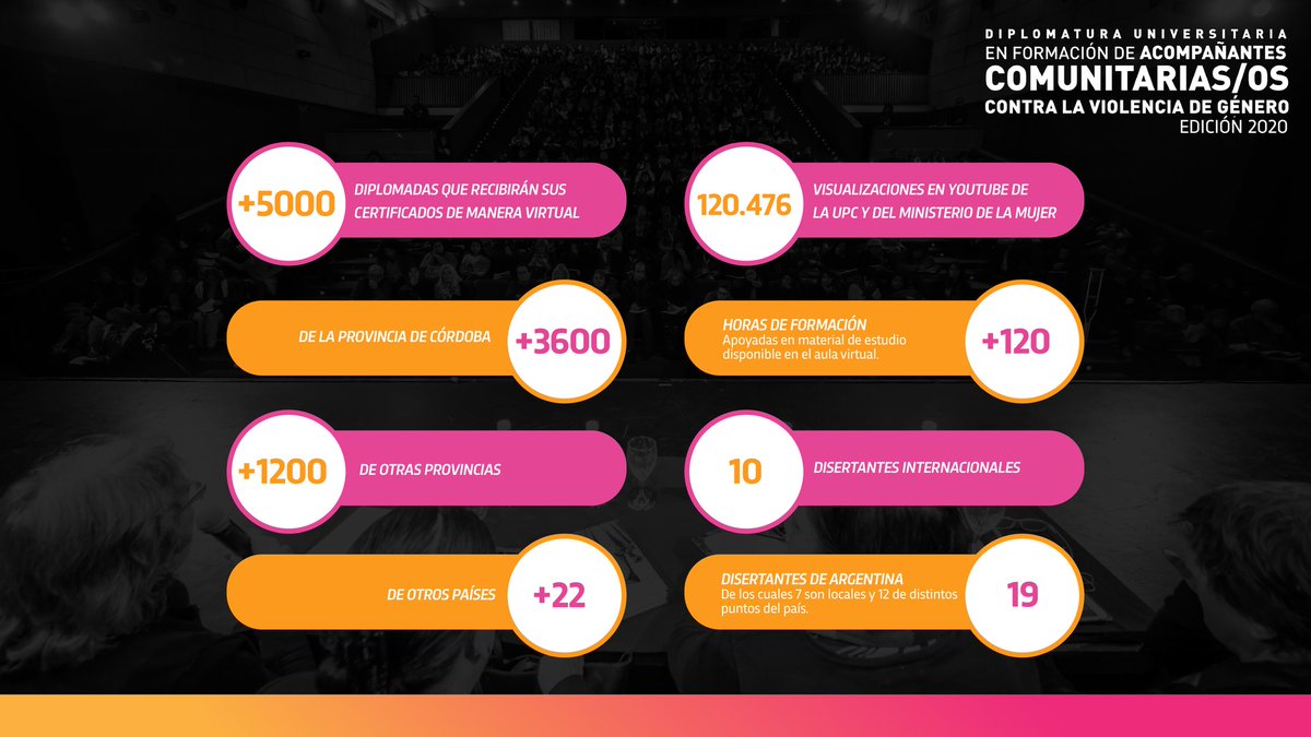 Tefy_Feminista's tweet photo. Orgullosa y feliz de obtener mi primer diplomado en Género y de Argentina, y de ser una de las 22 no argentinas graduadas, en épocas tan fascistas como esta
💚😄✊
#AcompañantesComunitarias
#Somos+5000
@mindelamujercba
#ImRemarkable https://t.co/89u8oiDsFQ
