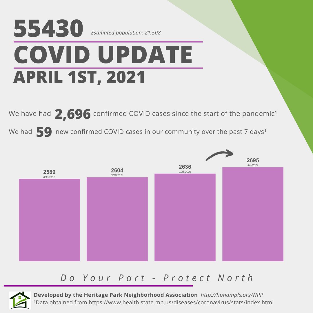 This week's covid-19 update for North Minneapolis! Vaccines are now available for people 16+! Get vaccinated and protect yourself from the virus. Connect to your vaccine: vaccineconnector.mn.gov #Staysafemn #MaskUpMN #CovidSafety #CovidVaccine #NMPLS #NorthMPLS #Minneapolis