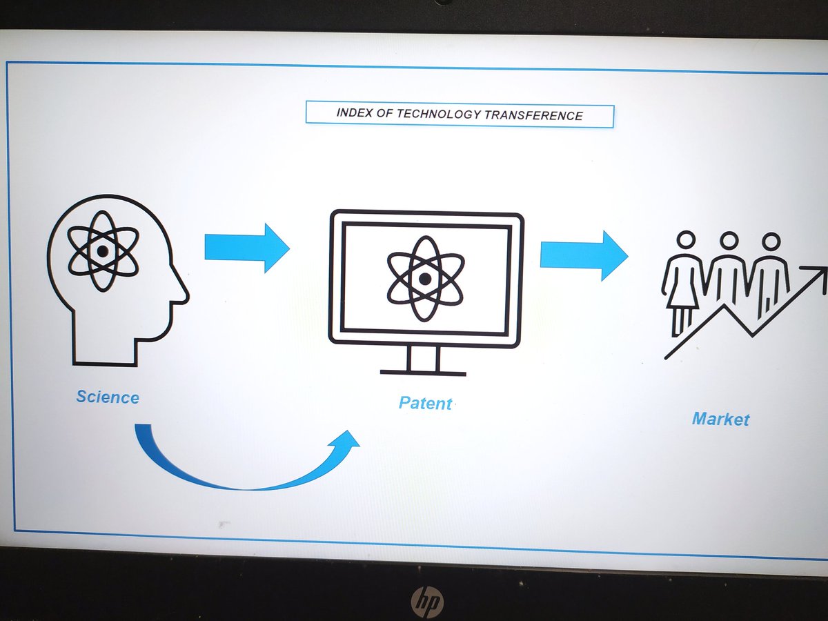 MJPIOZ's tweet photo. Al Hilo de mi Tesis/Through my Tesis... 

Cuál es el índice de transferencia entre Ciencia y Mercado? / What is the real Index of technology Transfer among Science, Technology and the Market?

@RedDivulga, @La_UPM, @otri_upm
@EID_UPM

Abro #HiloTesis👇 https://t.co/3oJeFi1e5g