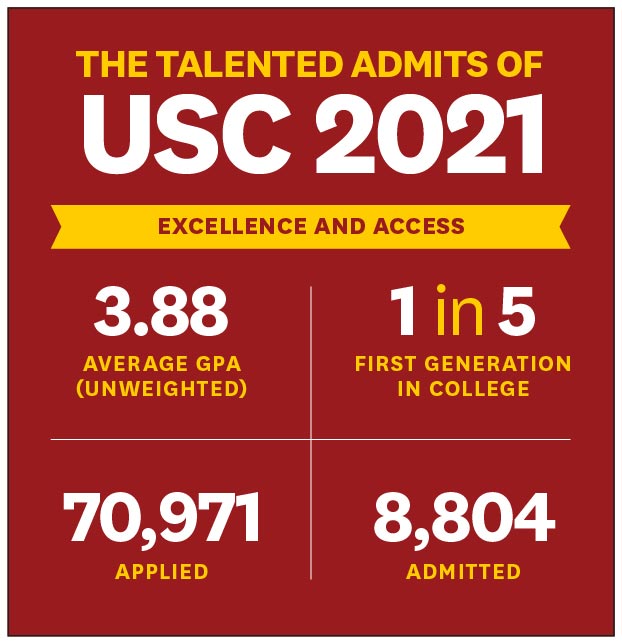 USC Entrepreneurship (@USCEntrep) | Twitter