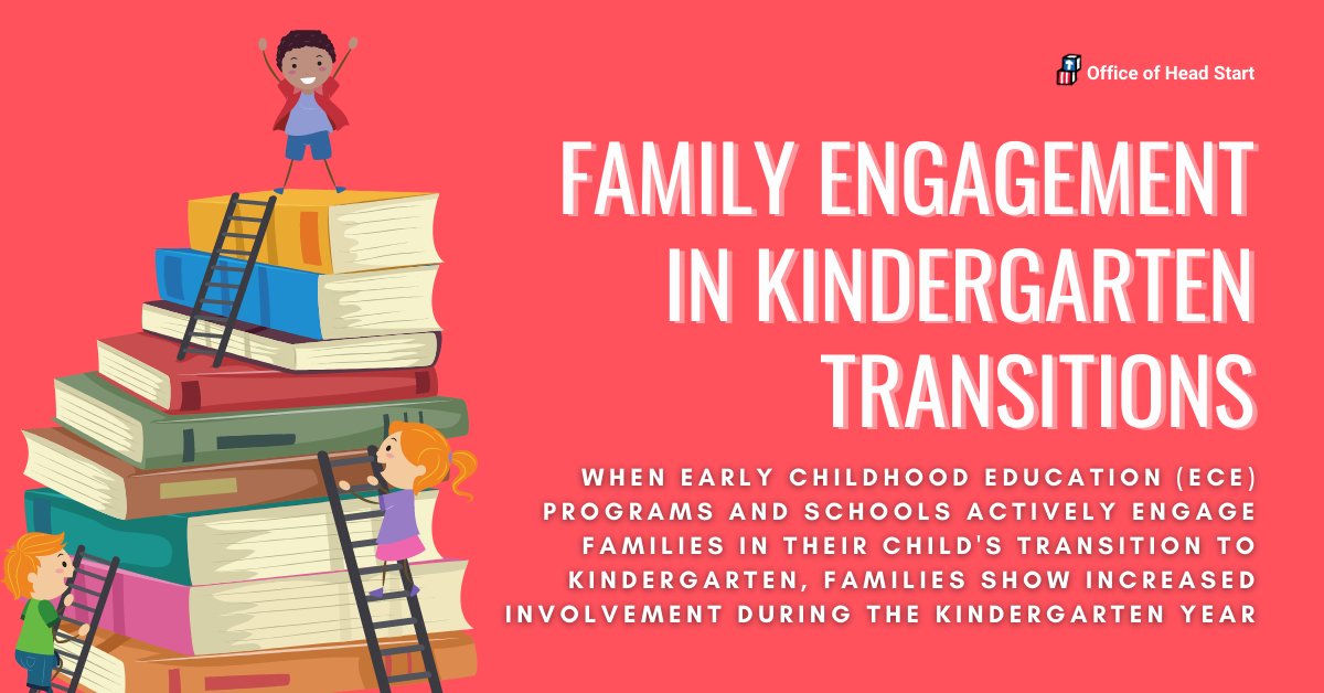 The transition to kindergarten is an exciting time. Engaging and partnering with families makes the transition much easier for children. Explore a collection of family engagement resources from the Office of Head Start: buff.ly/2NSRzcN #KeepTheirHeadStart