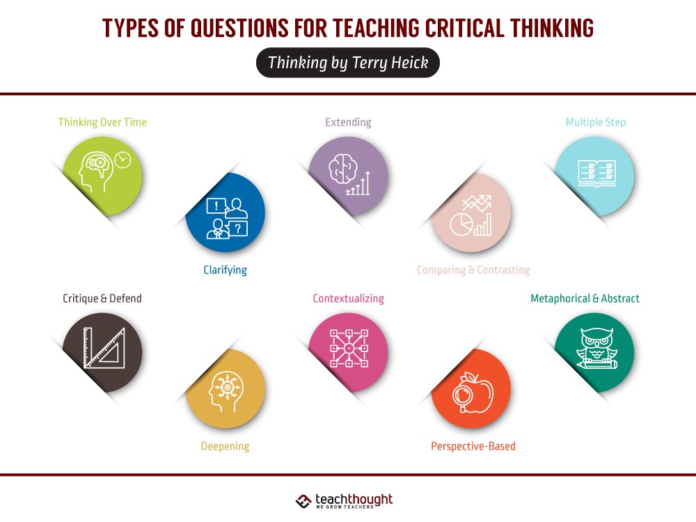 ThoughtStretchr's tweet photo. 20 Types Of Questions For Teaching Critical Thinking | TeachThought PD https://t.co/eyOD4nqGFq https://t.co/6a1ASkDXEB