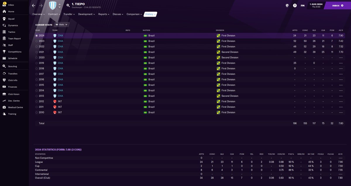 tamevalleyfc's tweet photo. Congratulations @giotiepo you have just beaten @rogerioceni goal scoring World record for a keeper on my FM21 save! You have scored 132 goals in 203 games for me so far. #FM21 https://t.co/9RJXnjkChy