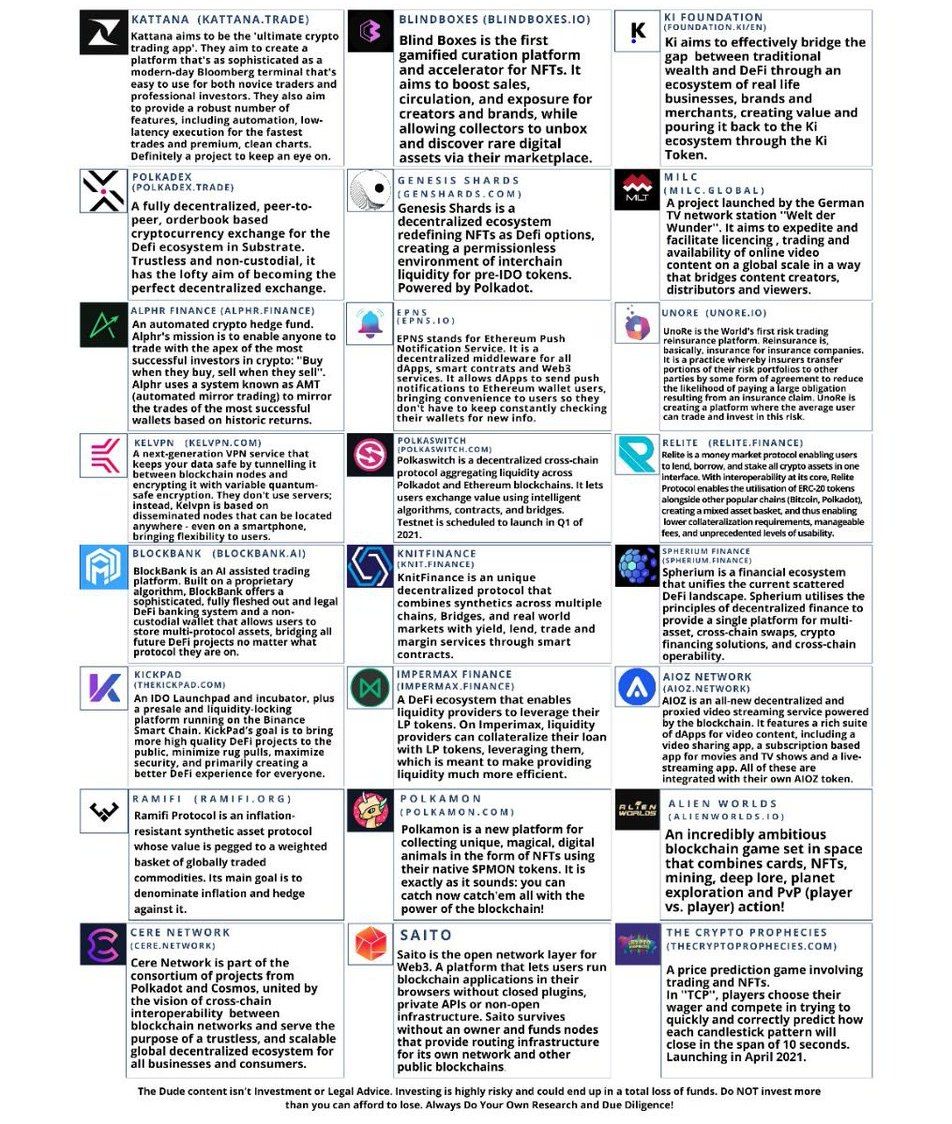 0xFunda's tweet photo. Upcoming Launches Watchlist (Mar/April 2021)
Lots of work to build up the new Watchlist with only brand new picks so super happy to be realising it now!
#REZCHAIN
$DEFI $ICO $IDO https://t.co/mq31S5lnq4