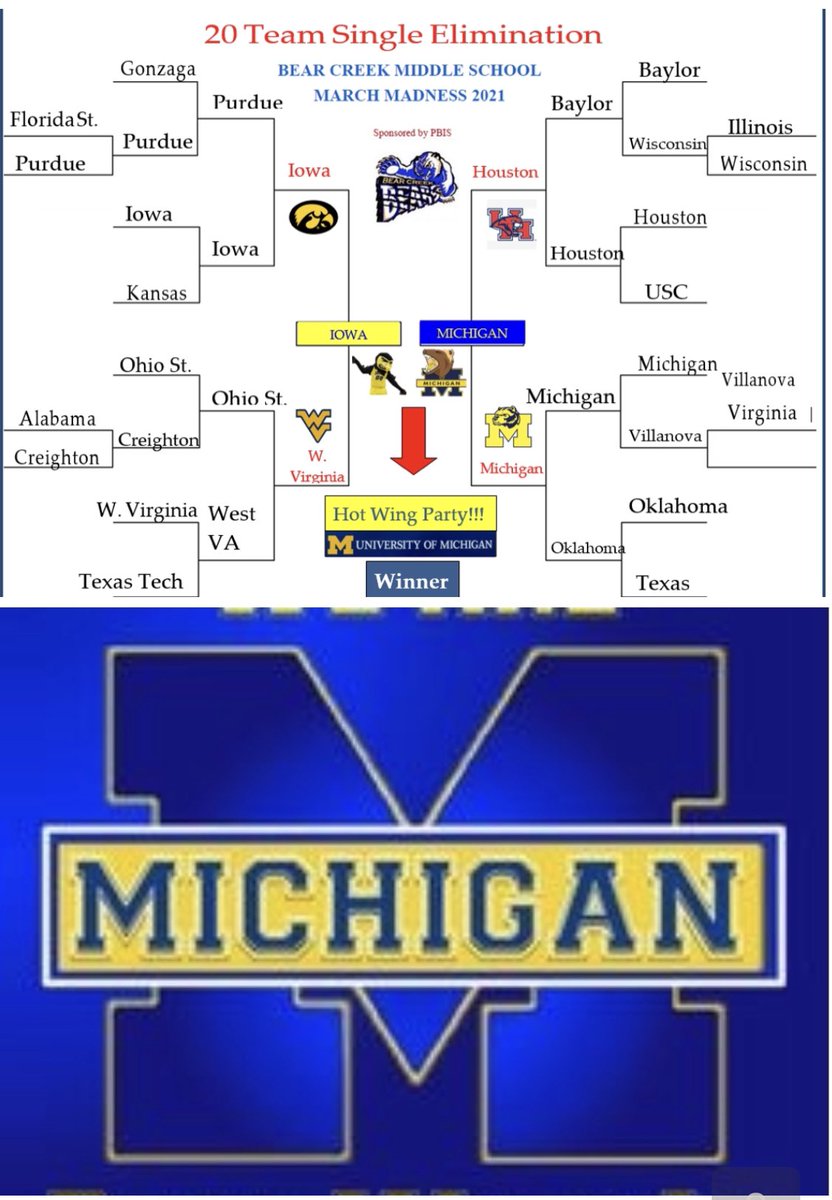 thesskey's tweet photo. The Champs are Here!!! Congratulations to Team Michigan for winning the 2021 BCMS PBIS March Madness Tournament. ππΎππΎππΎ I truly enjoyed watching all of the teams work together to tackle each weekly challenge. @BearCreek_PBIS @BearCreekMS @PrincipalFelipe @fcspbis @FultonCoSchools https://t.co/ZwBCPXGtXt