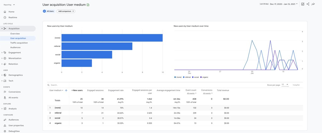 AnalytFini's tweet photo. Paid search traffic is when a user searches a term on a search engine and clicks on a promotional link to your site.

Get the details, here 👉 https://t.co/kHYoKapnfh

#GoogleAnalytics #WebsiteAnalytics #GenerateRealGrowth #AudiencesBehaveDifferently #GenerateQualityTraffic https://t.co/7BpGELeYfQ