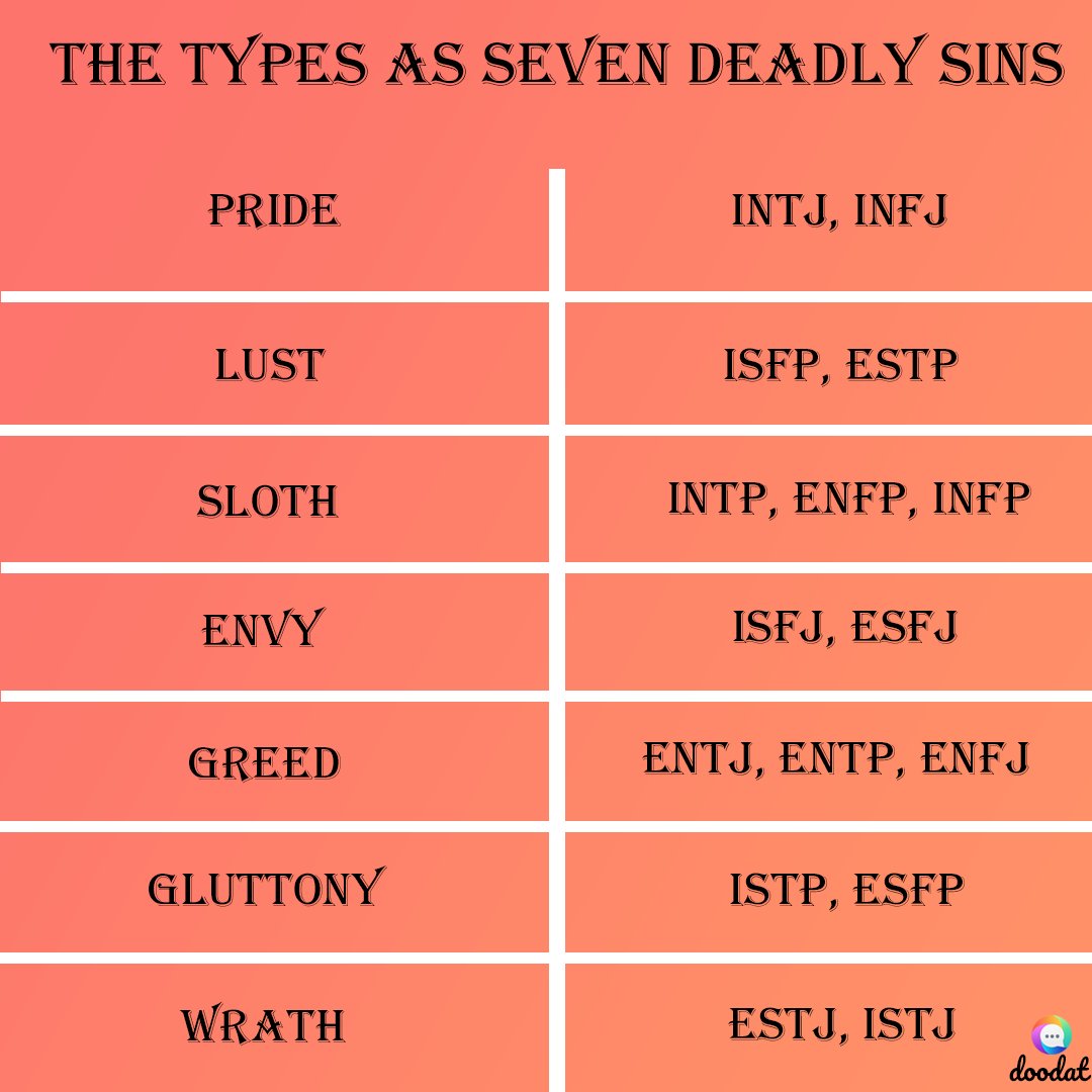DooDatApp's tweet photo. Join @doodatapp community ! Download The App Now π² Link In Bio ππ
#mbtiκ²μ¬ #mbtiedit #intj #intp #infp #infj #entj #entp #enfp #enfj #istj #istp #isfp #isfj #esfp #esfj #estj #estp #doodatapp
#intjpersonality
#intpproblems #infpproblems https://t.co/dcCkDtPJzH https://t.co/KdIj44vNo3