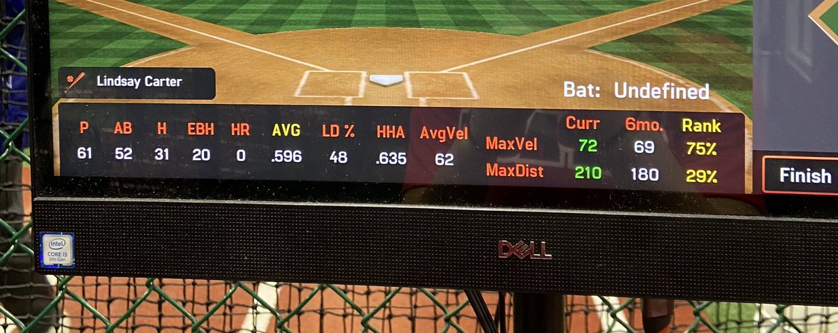 lindsayc114's tweet photo. Some new highs in hittrax today both hitting and catching! It’s good to be able to see the improvements I’m making translate into numbers @FastpitchImpact @CTImpactDyson @CoachMikeSB @StriveSoftball @IHartFastpitch @ImpactRetweets https://t.co/lRRP4xNHrN