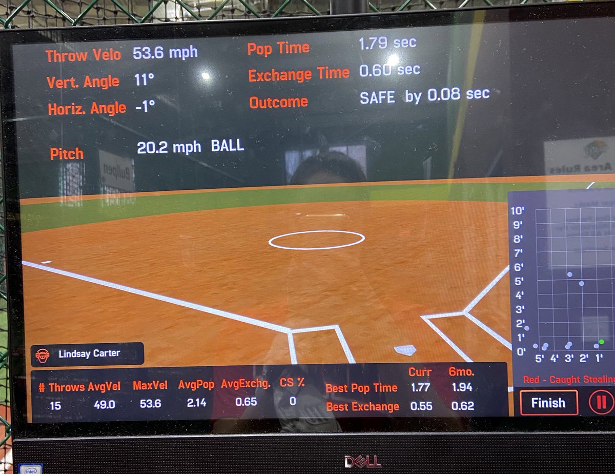 lindsayc114's tweet photo. Some new highs in hittrax today both hitting and catching! It’s good to be able to see the improvements I’m making translate into numbers @FastpitchImpact @CTImpactDyson @CoachMikeSB @StriveSoftball @IHartFastpitch @ImpactRetweets https://t.co/lRRP4xNHrN