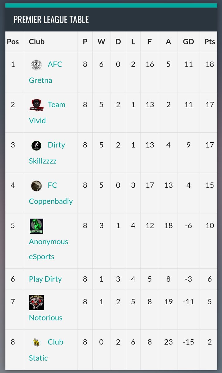 Virtual Gaming Community tweet media