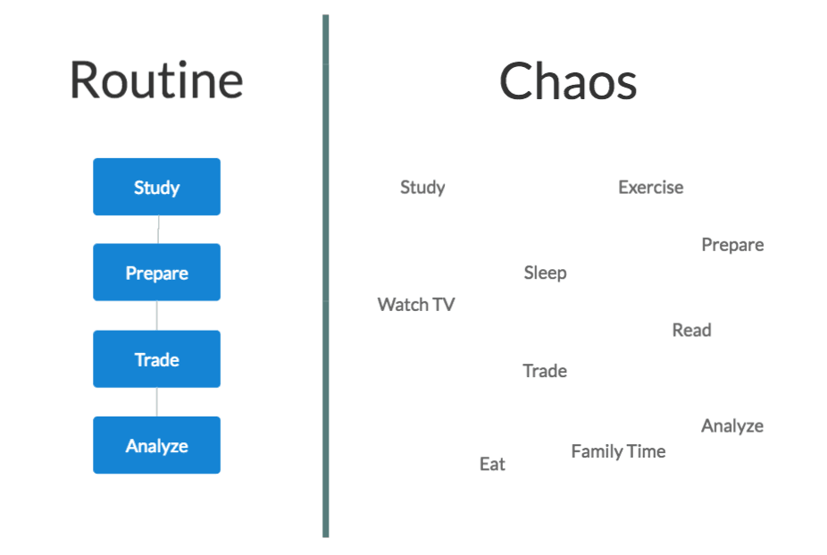 InvestorsLive's tweet photo. Do you have a structured trading routine? 

Here's why you need one https://t.co/h3UuiXCcC4 https://t.co/JOVUwet8dc