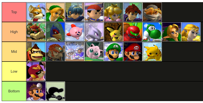 CaptainPretzel's tweet photo. Hours of reflection &amp; years of research have taught me games are won before they begin based on each player's gameplan.

Characters who take longer to announce on the VS. screen give your foes more time to devise gameplans.

This in mind, I present my definitive Melee tier list. https://t.co/rNMdESNRMG