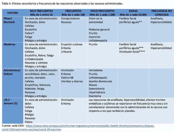 Inyecciones para las defensas efectos secundarios