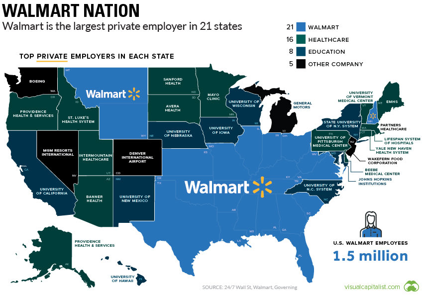 ValaAfshar's tweet photo. Walmart is the largest private employer in 21 states https://t.co/IxG3T86dRt