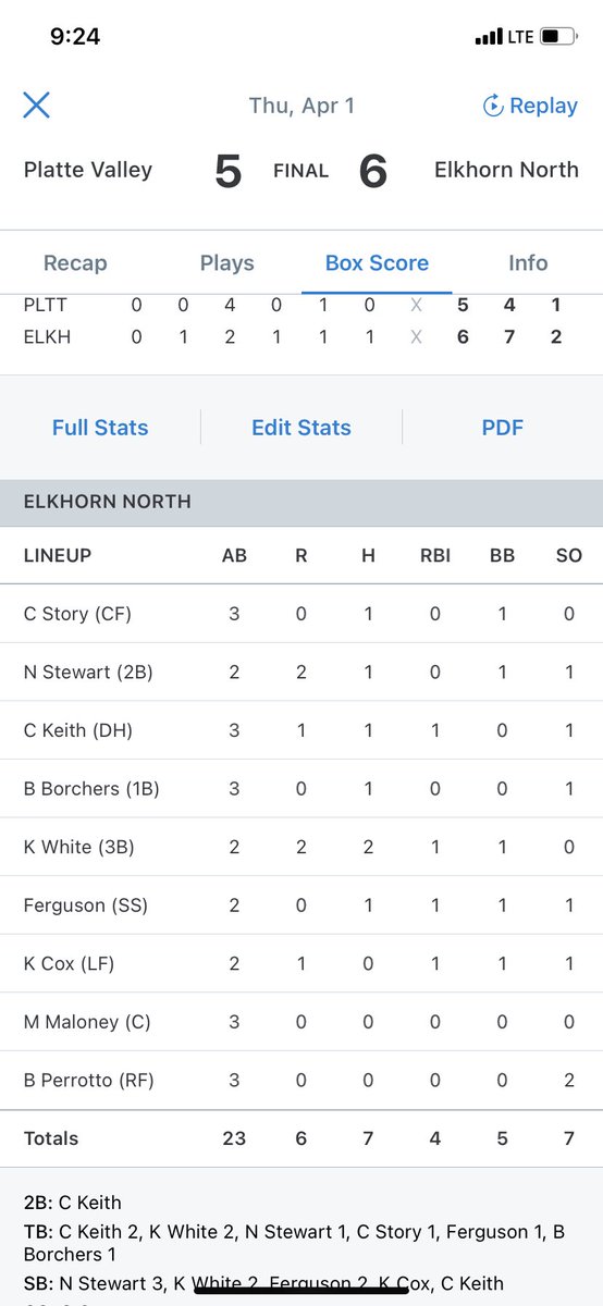 Reserve wins 2 tonight vs Platte Valley. 11-0, 6-5! 
Curry 4IP and Asmus 1IP combine shutout in game 1. Meckna 2-3 2RBI. Shirley 3IP 2ER <a href="/brockmarler_/">Brock Marler</a> 2IP 0R 4Ks in game 2. Game 2 box score!