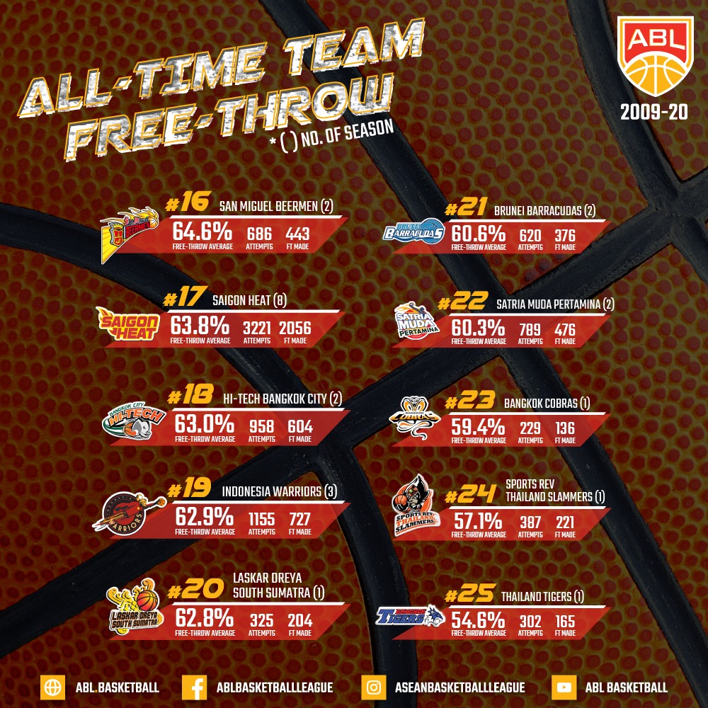 Who's best at the line?