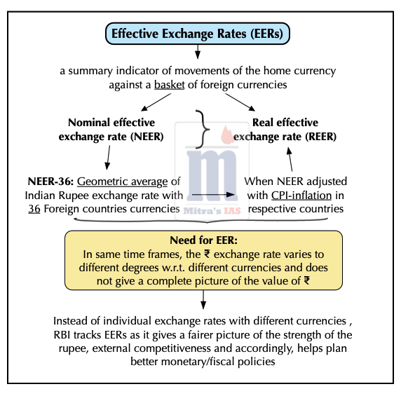 mitrasupscias's tweet photo. Effective Exchange Rates
#upscias https://t.co/0C2zK9sF8n