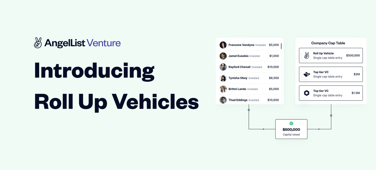 It's great to see <a href="/AngelList/">AngelList</a> continuing to create innovative solutions to make early-stage investing more accessible for founders and angels alike buff.ly/3dlL8ru