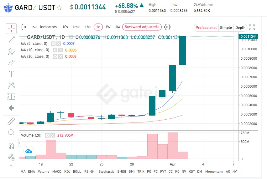 Hashgard tweet media