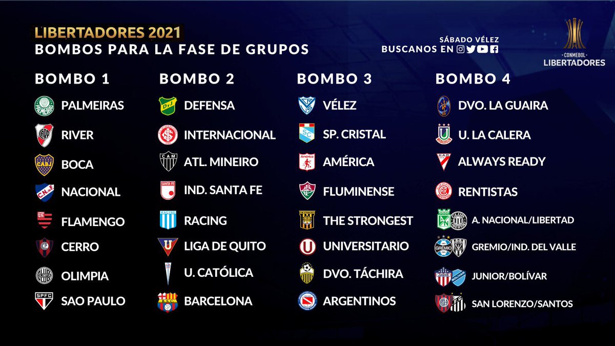SoyDiegoRomano's tweet photo. Bombo sorteos Copa libertadores 2021 🏆 https://t.co/MGzJP80EaA