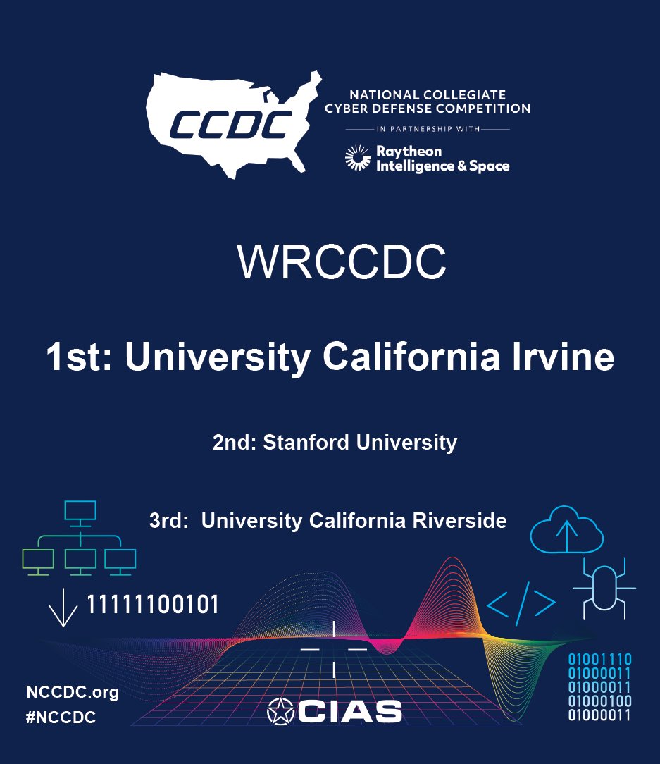 Congratulations to the WRCCDC Winners: 1st Place: UCI, 2nd Place: SU, 3rd Place: UCR
#UCI , #Stanford , #UCR, #NCCDC