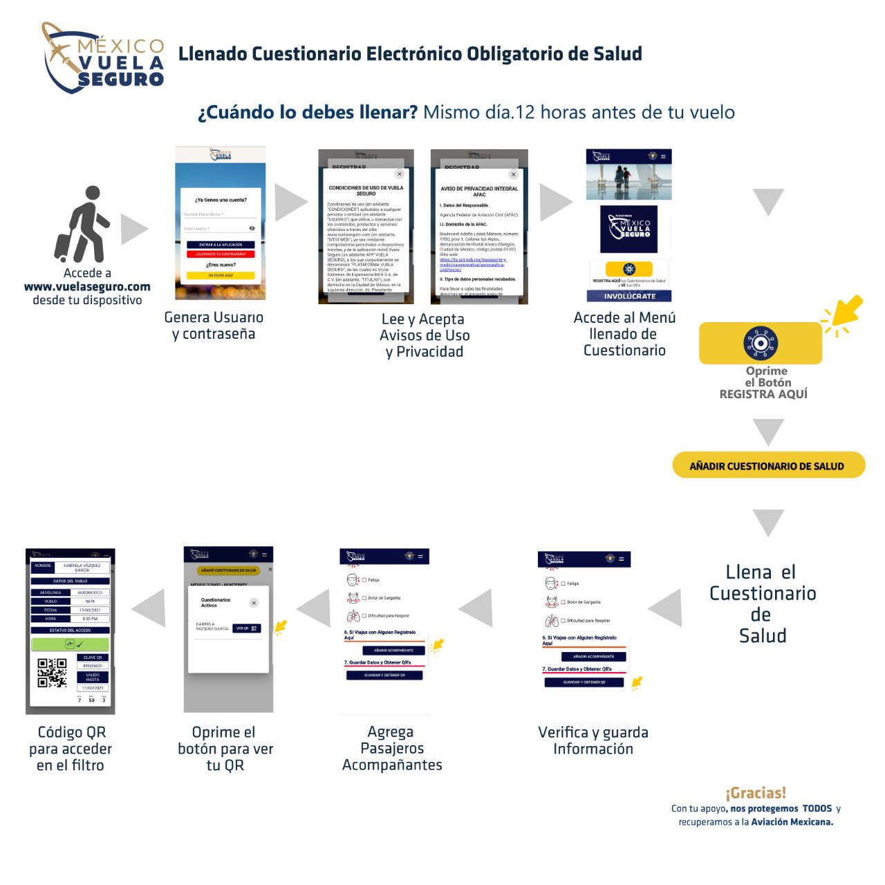Vuela Seguro on Twitter "Estos son los pasos que debes seguir para