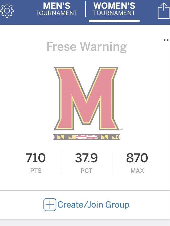 jardaddio's tweet photo. @ncaawbb @TerpsWBB @AP It’s not in the running for winning bracket but it does win for best bracket name!
Congrats Coach! https://t.co/VjdT5HlF3f
