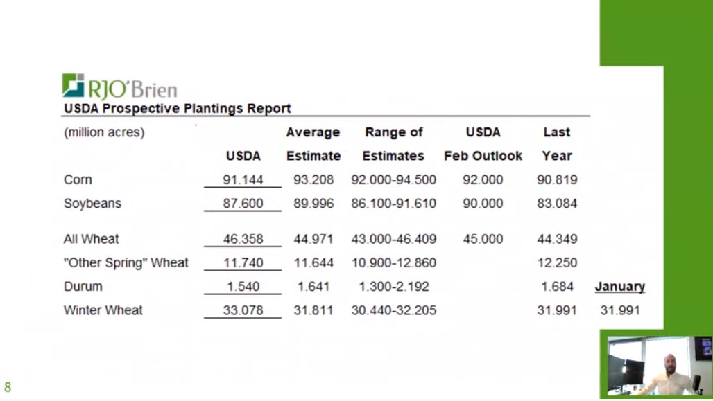 Market Update avec Simon Briere : De la DY-NA-MI-TE ce rapport USDA!!

youtube.com/watch?v=kTlqZg…
