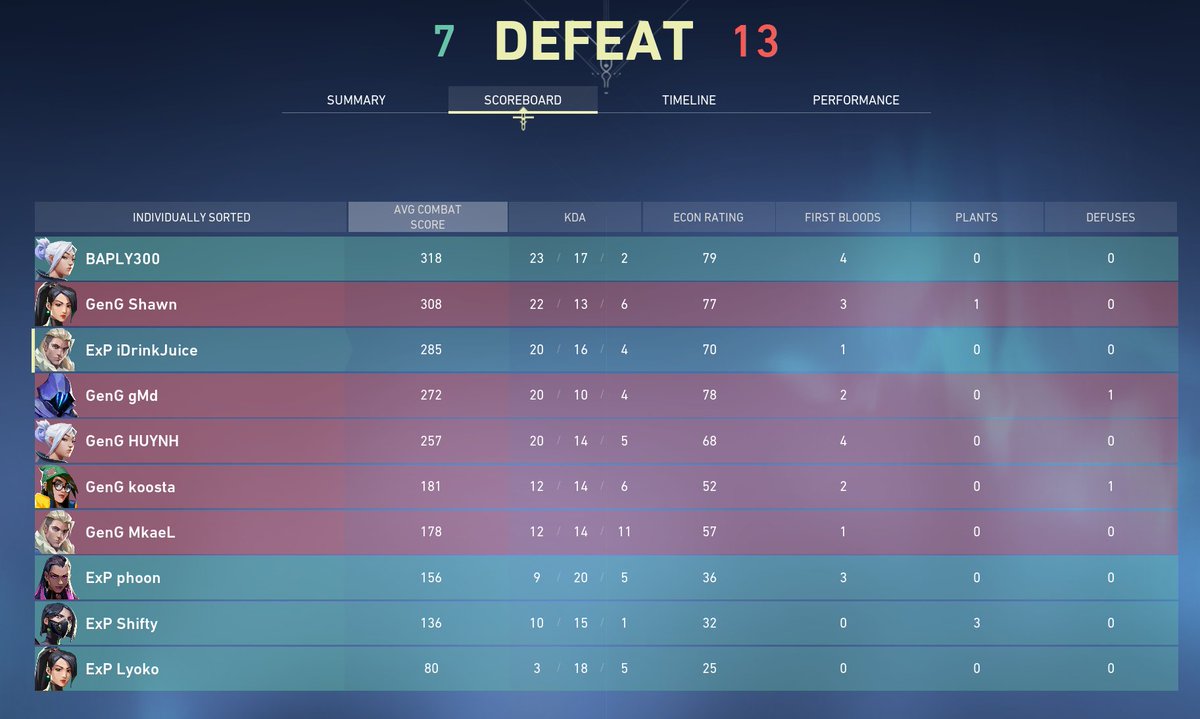 notiDrinkJuice's tweet photo. Lost 0-2 to @GenG  but that was an amazing experience! Can't even express how much fun that was.
GGs to everybody <3 https://t.co/tC8HOzsyHR