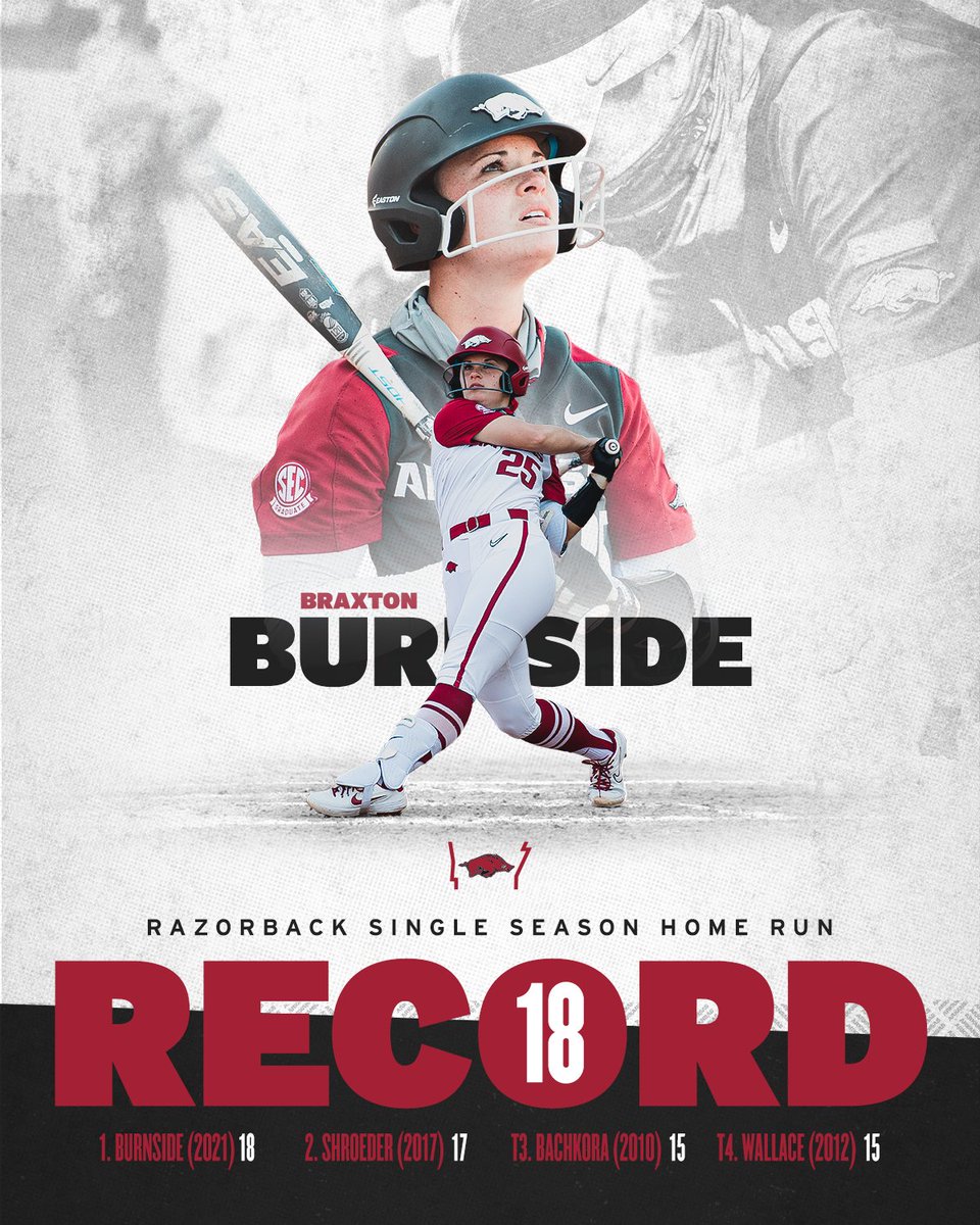 RazorbackSB's tweet image. There's a new Razorback single-season home run queen 👑

@braxtonburnside