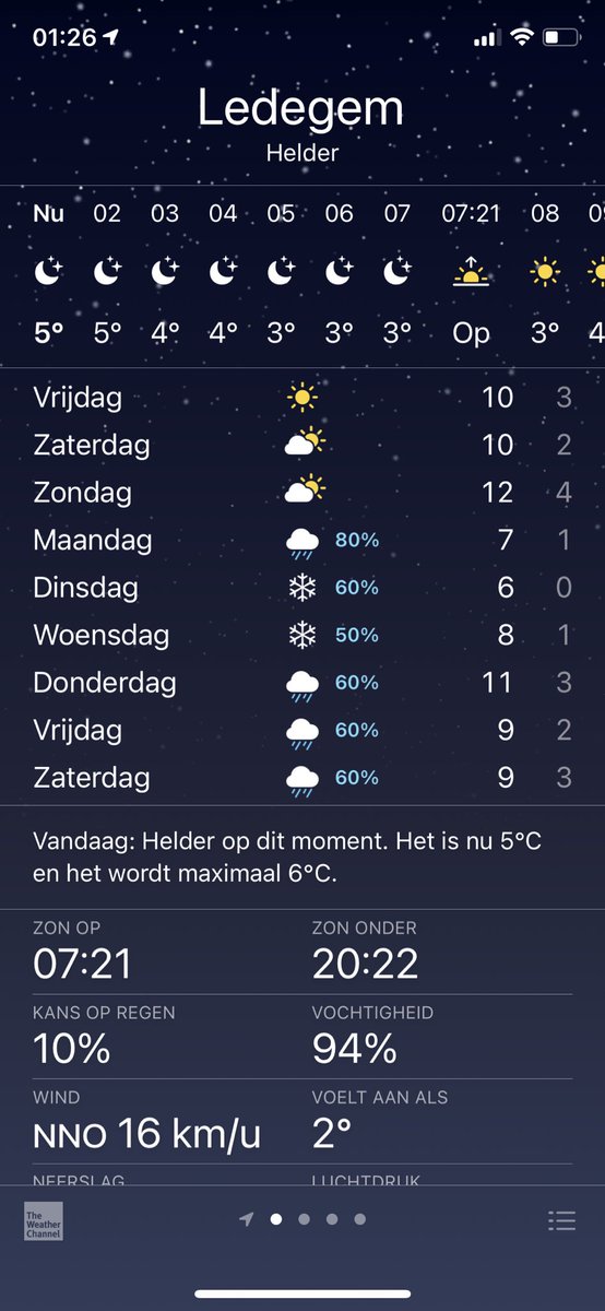 Weer app 1 april is over dus verander nu maar de icoontjes voor volgende week