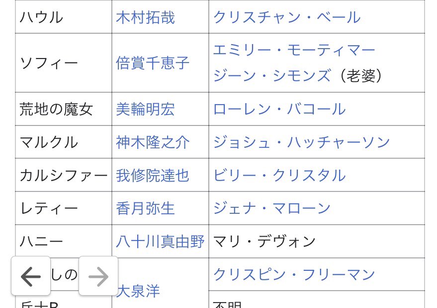 たこわさ ハウルの動く城ってそういえば英語版だとハウルの声チャンべさんだったね マルクルはジョシュハッチャーソンだし ジブリ映画の声のキャストは英語版もなかなか豪華なんだよね T Co C3arxri3db Twitter