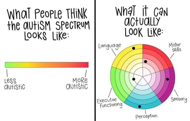 DanaLDodds's tweet photo. ♡ Know your learner. What supports are helpful &amp; will promote independence ? https://t.co/c3NDsUwIjc